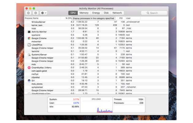 task manager for mac osx